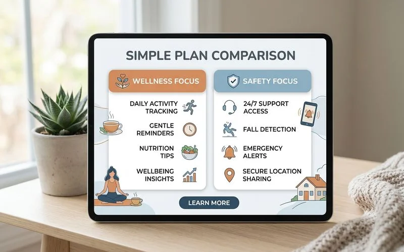 Simple wellness-vs-safety split graphic, clear labels